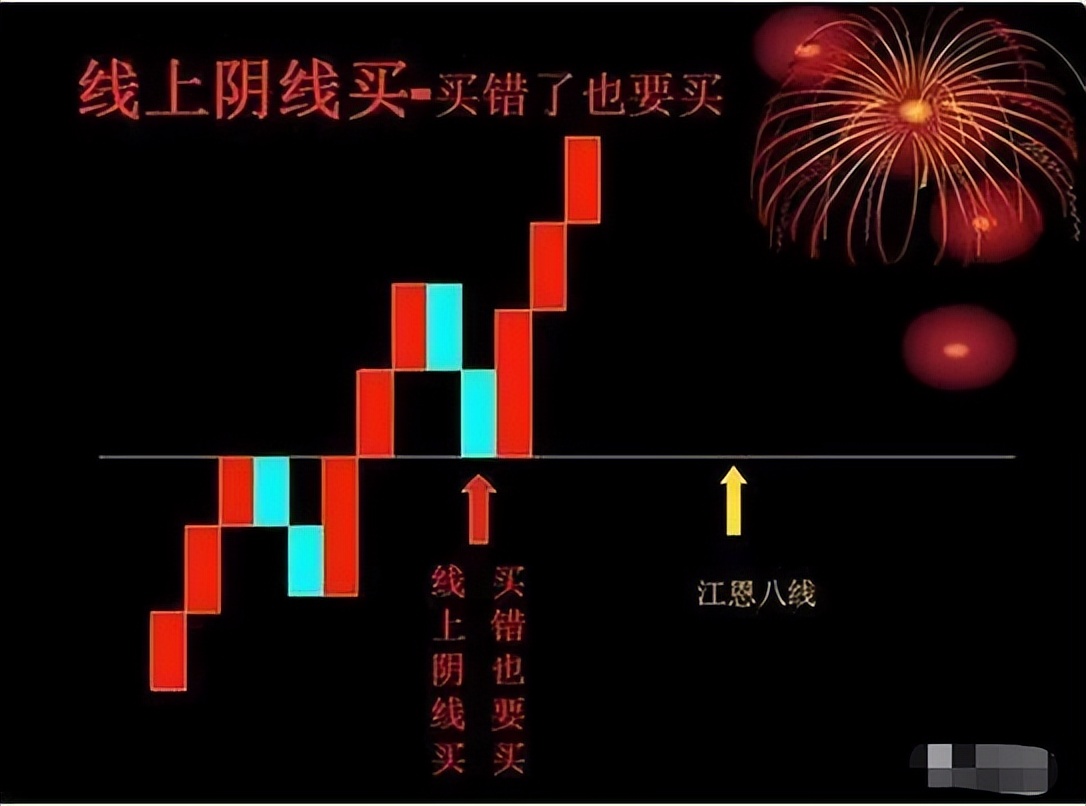 一位炒股高手谈趋势理念,一位炒股高手谈股票的规律