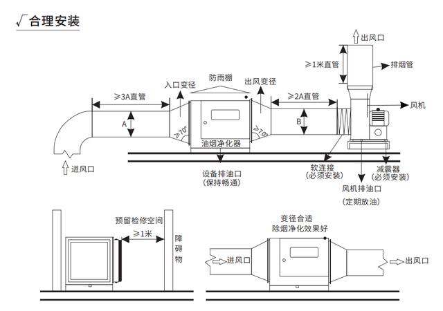 饭店安装油烟净化器标准,饭店安装油烟净化器品牌
