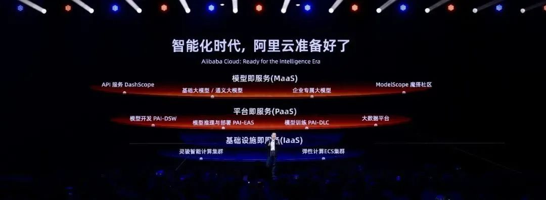 阿里通义千问大模型发布会,阿里通义千问对行业影响