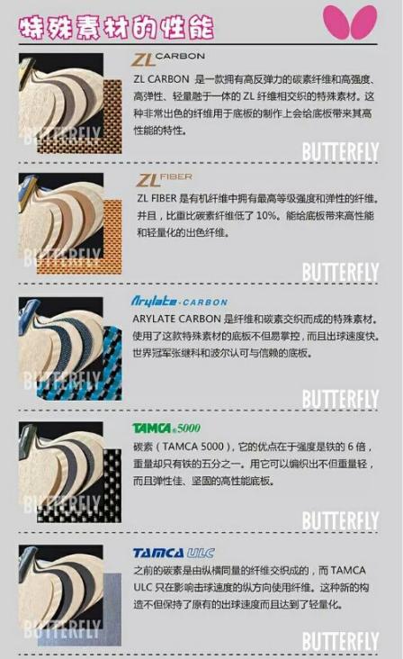 【业余变高手系列】之器材材质研究（纯干货）