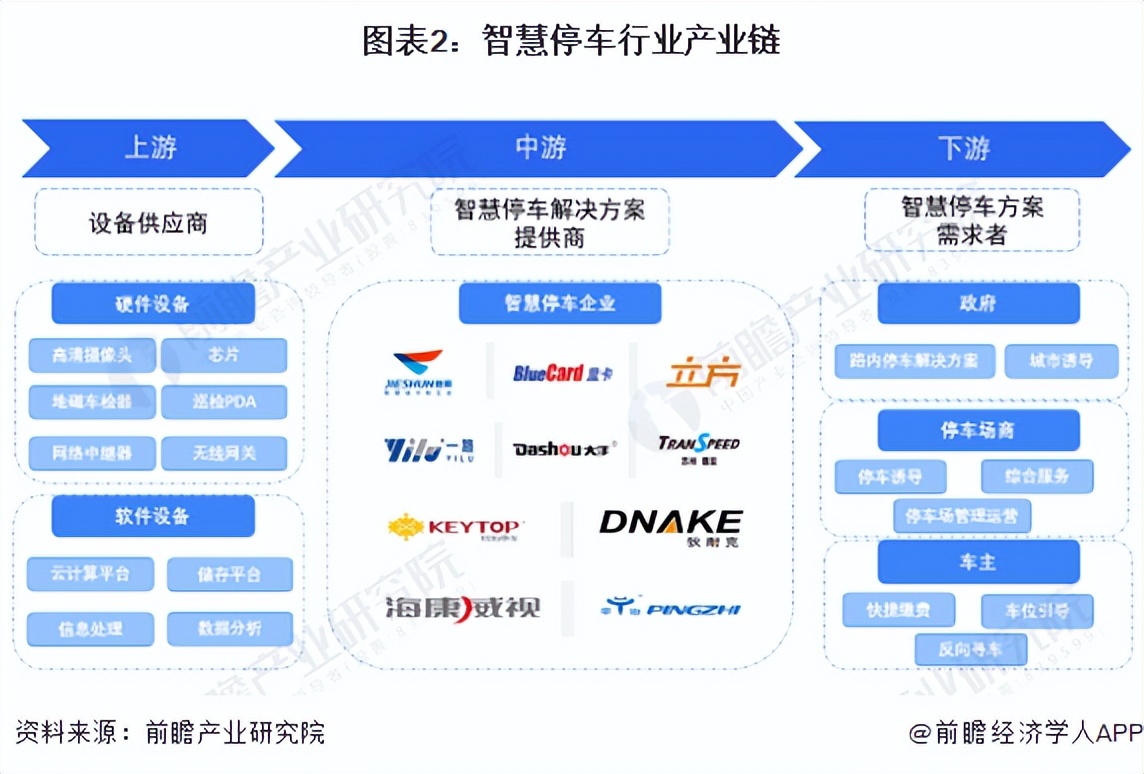 智慧停车行业现状及前景,智慧停车未来五年趋势
