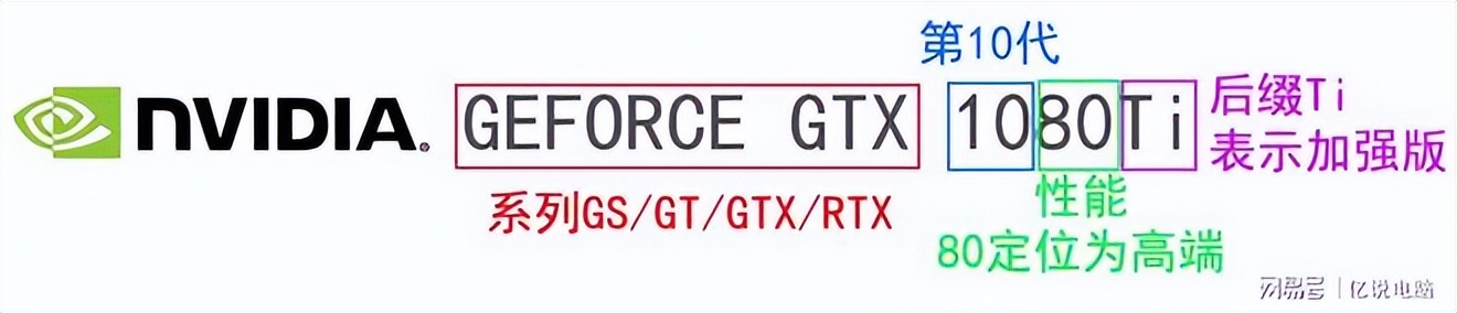 nvidia显卡和其他品牌的区别,nvidia显卡的型号