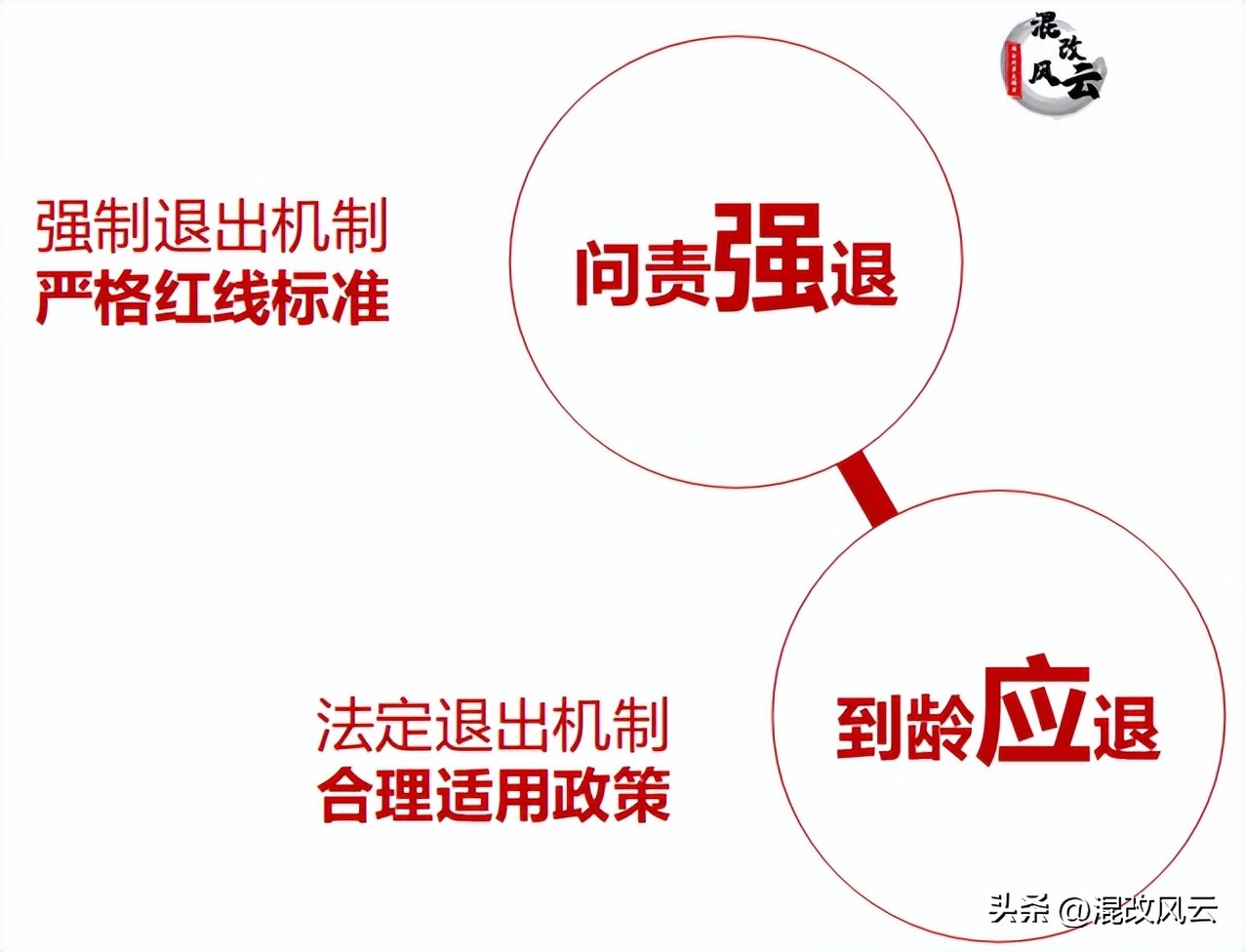 国有企业改革进入深水区,深改委国企改革三年行动方案