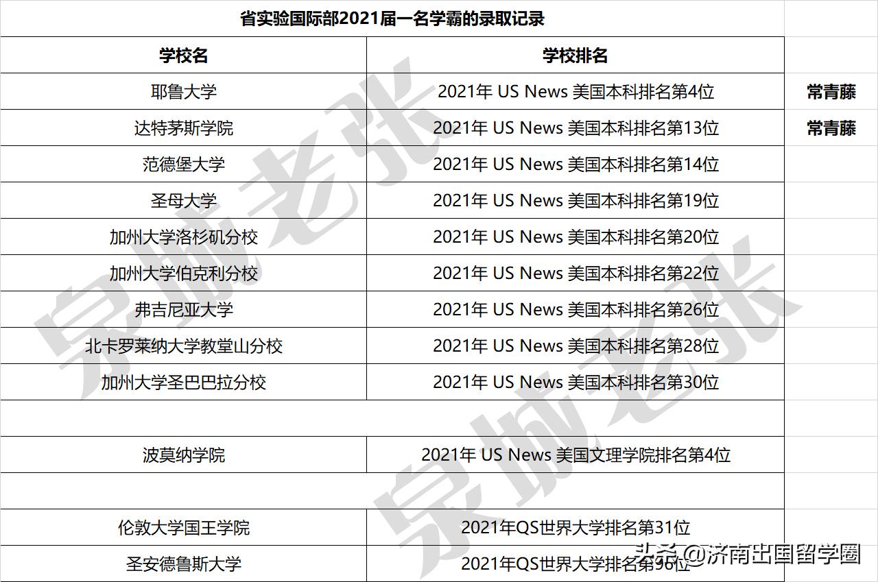 济南省实验国际班什么课程,济南省实验国际部