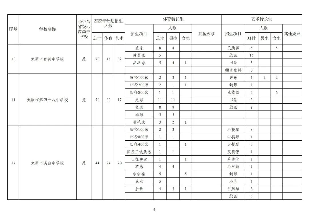 太原2019中考特长生政策,太原市2024特长生考试时间