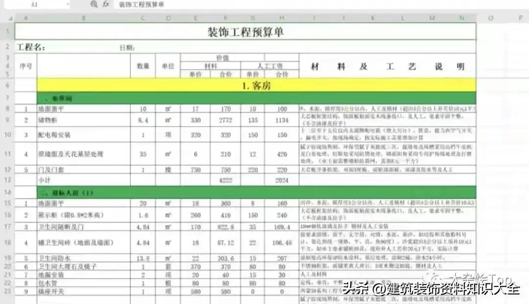 工程装修预算全包费用明细表,土建工程装修工程造价报价表范本