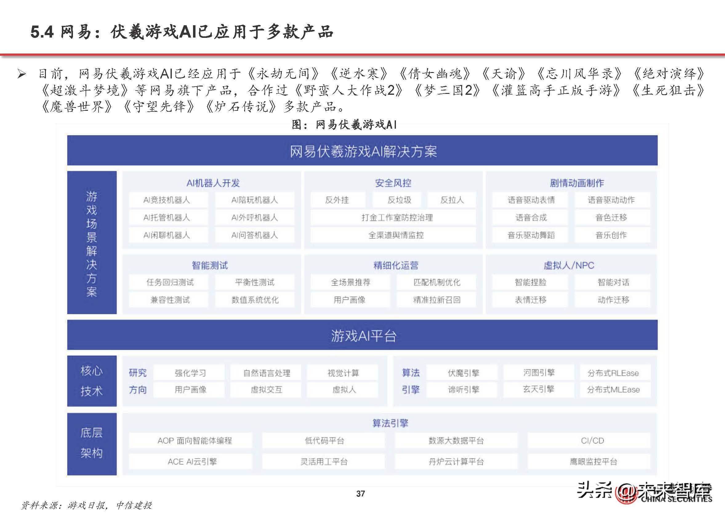 游戏行业复苏aigc赋能,游戏行业aigc合规