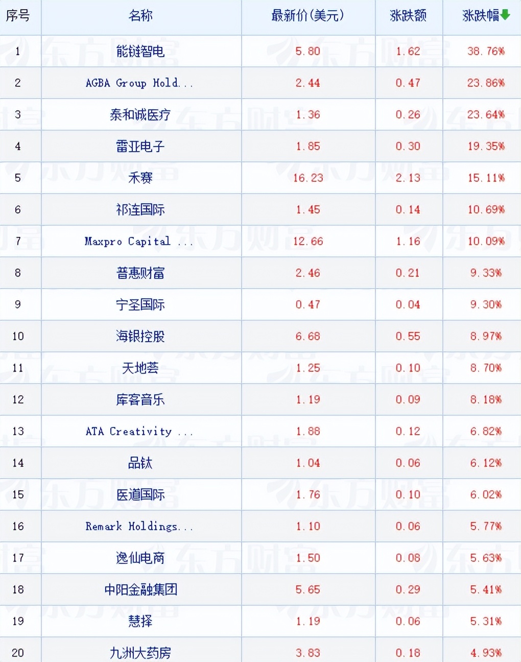 隔夜美股三大指数最新行情,美股三大股指集体收跌蔚来涨逾20%