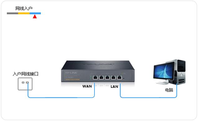 [R系列企业VPN路由器]基本上网设置指导