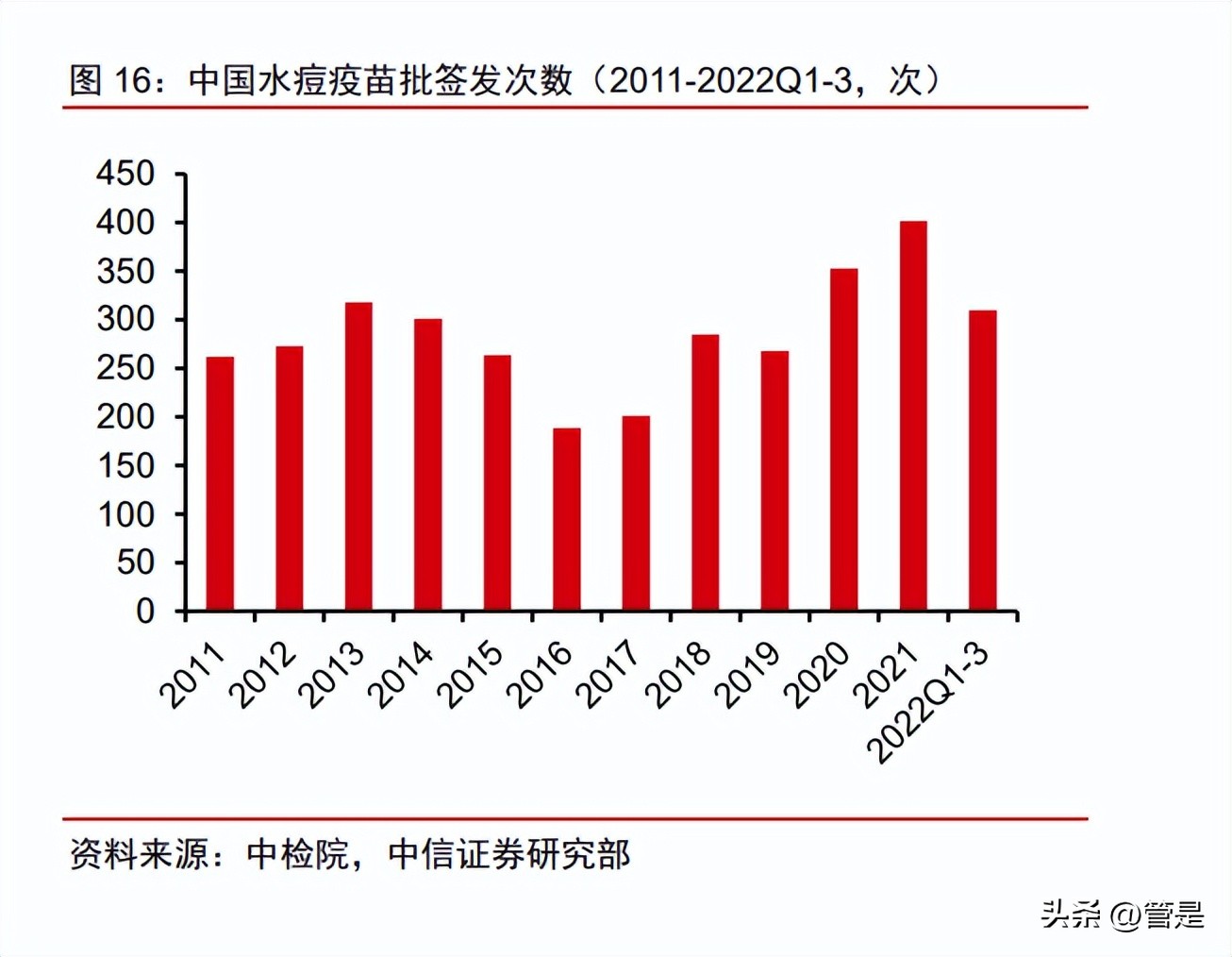 百克生物带状疱疹疫苗的保护效率,百克水痘疫苗优势
