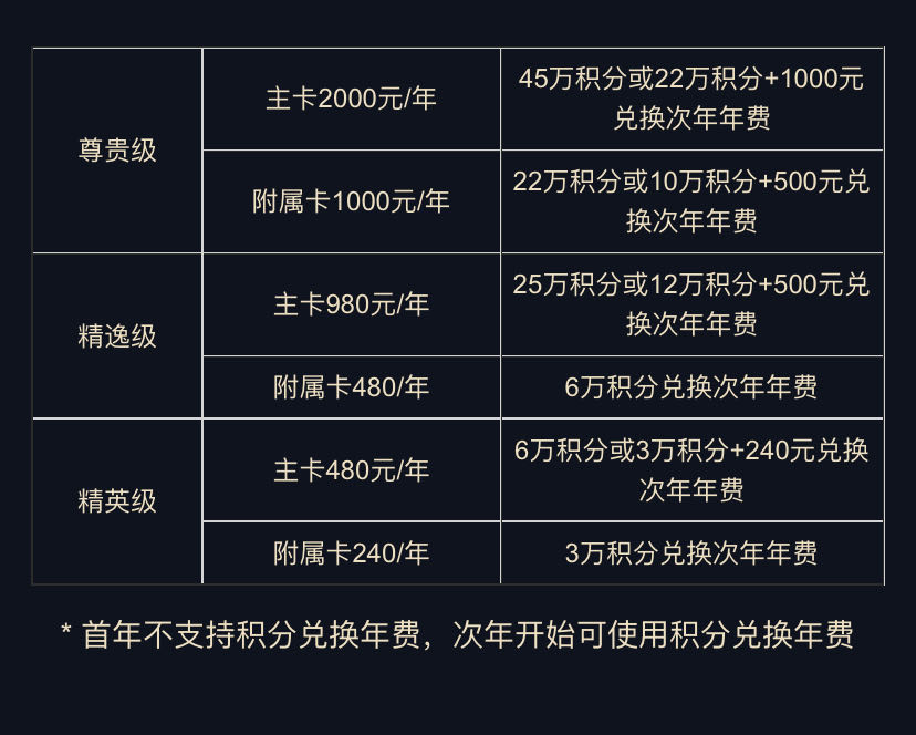 中信京东联名plus白金卡权益,中信白金权益