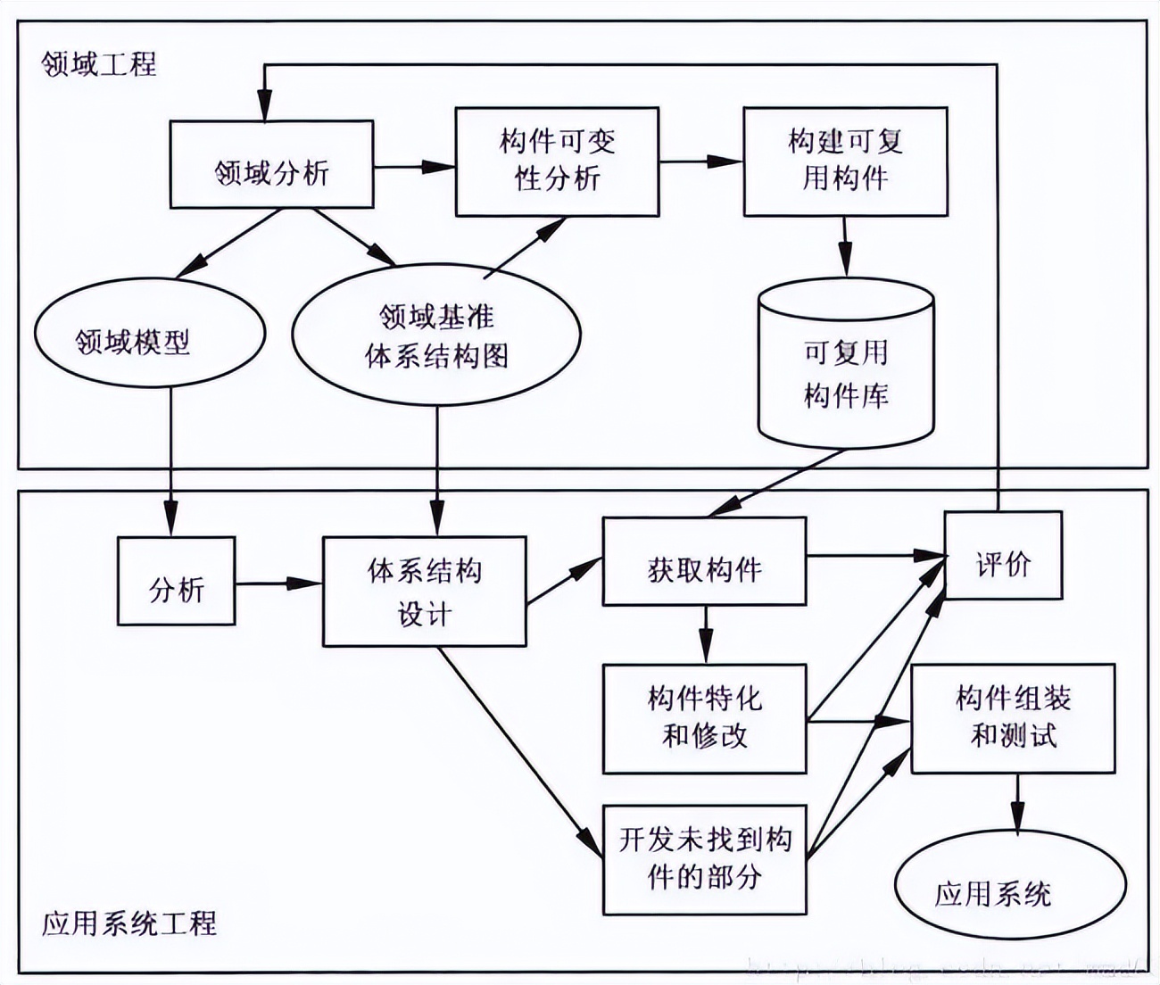 软件开发设计架构中前端层叫什么,x86架构的linux软件开发