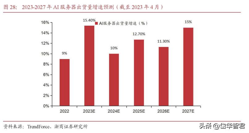 彩票印刷业龙头,鸿博股份:布局AI,携手英伟达打造第二生长曲线