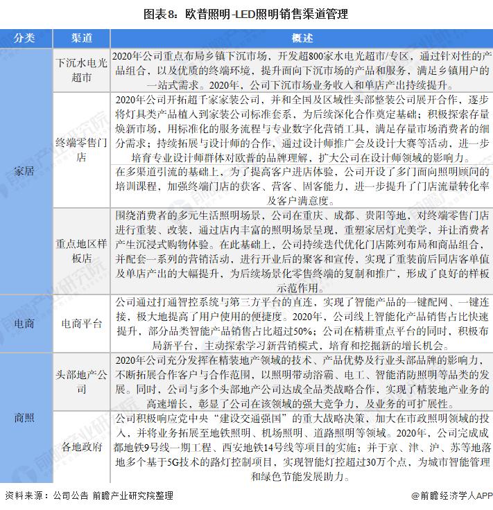 中国led照明100强2019,中国led照明市场前景及投资机会
