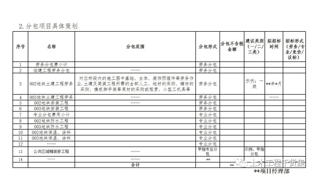 宸ョ▼绠＄悊瀹炴柦璁″垝ppt,绛栧垝涔︽ā鏉縫pt