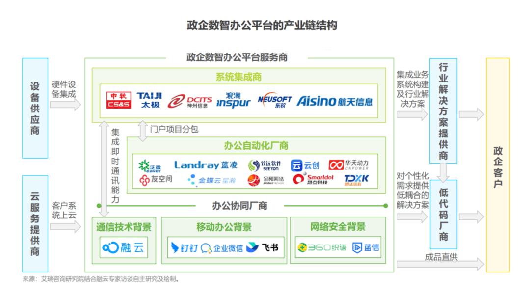 融云集团有限公司,融云科技怎么样