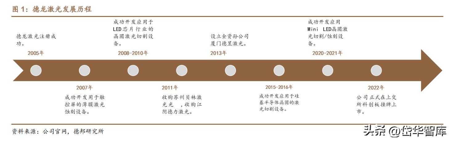 高功率激光加工设备前景,激光加工设备龙头企业