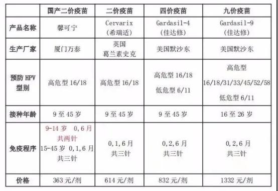 想远离宫颈癌应该喝什么样的茶,只要你做好这几件事