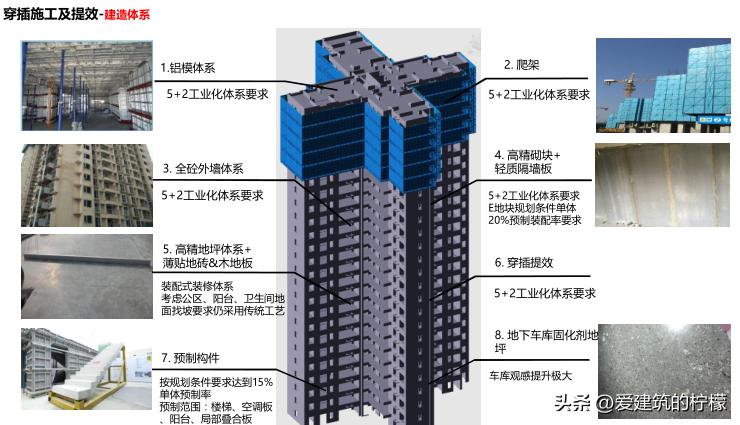 项目策划方案和商业计划书,住宅项目施工商务策划案例