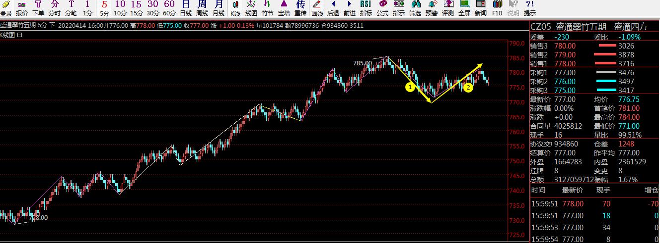 超跌板块有什么影响,超跌一定有反弹吗