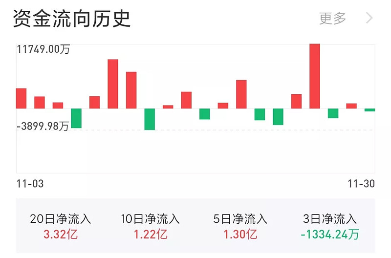 港股一直跌的核心逻辑,a股已经跌了3年多港股更是跌