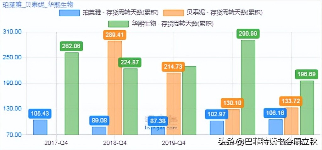 透过危机,复盘国货珀莱雅的成长逻辑
