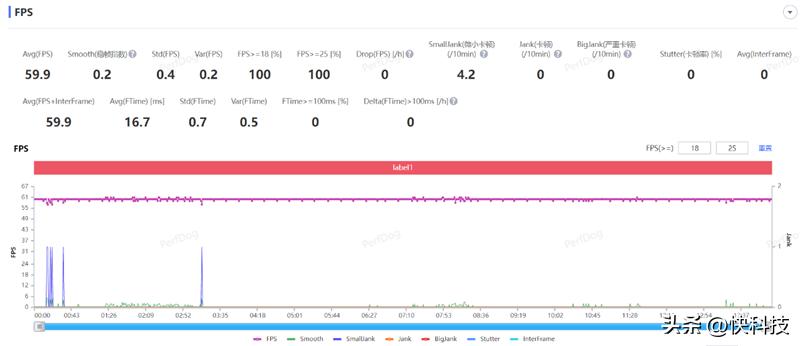 三星GalaxyS23+评测视频,三星galaxys23真实测评