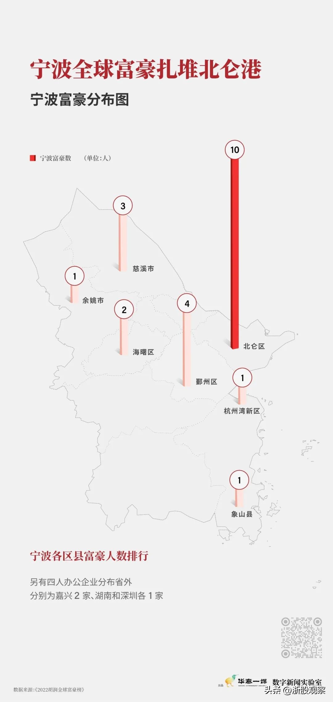宁波最有钱的人前十名,宁波首富有哪些人