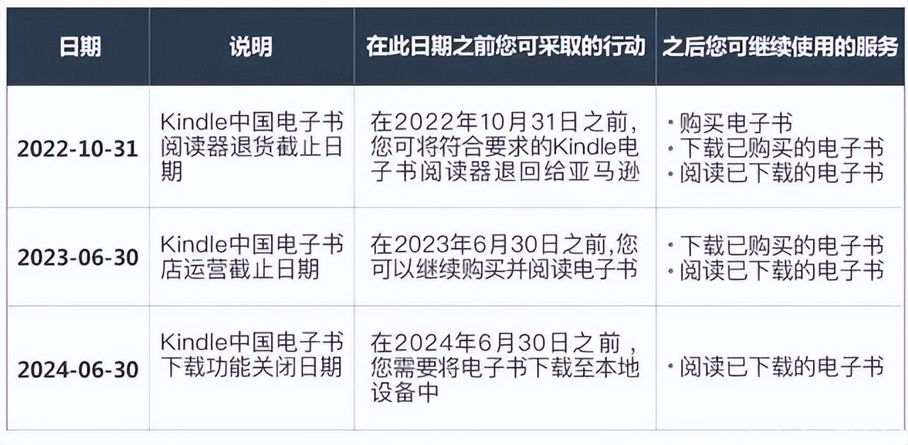 亚马逊退出中国市场kindle怎么办,亚马逊kindle退出中国市场