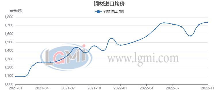 中国钢铁网5月1日钢材价格,23年7月钢材价格最新行情走势分析
