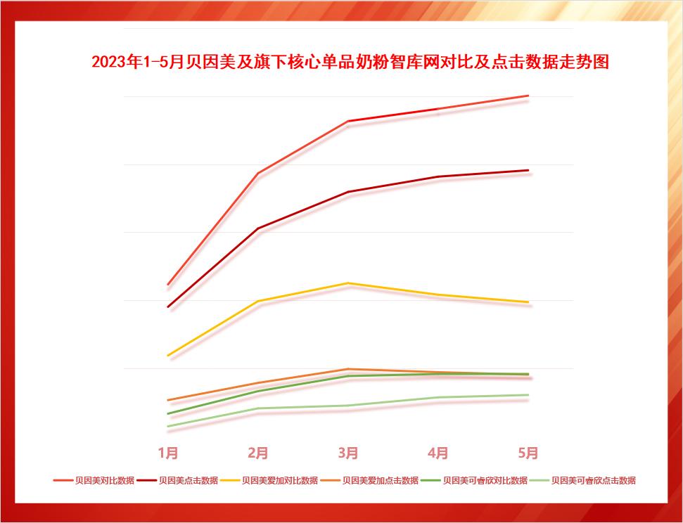 全家营养奶粉专卖店贝因美,贝因美营养全家奶粉