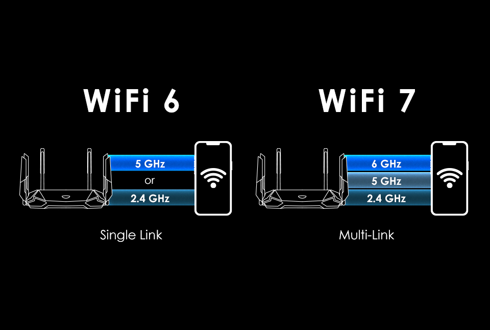 iphone16会不会支持wifi7,苹果16支持wifi6吗