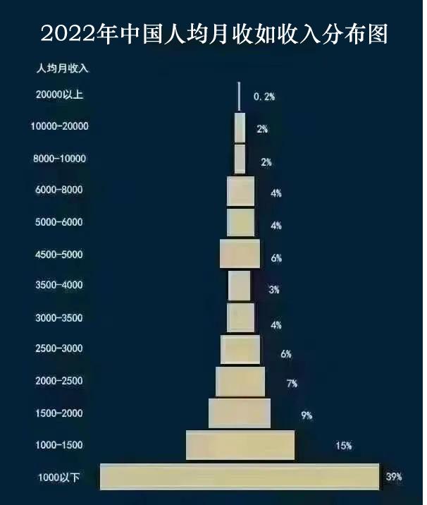 胡润家庭年收入超50万户数,2019胡润净资产600万家庭城市排行