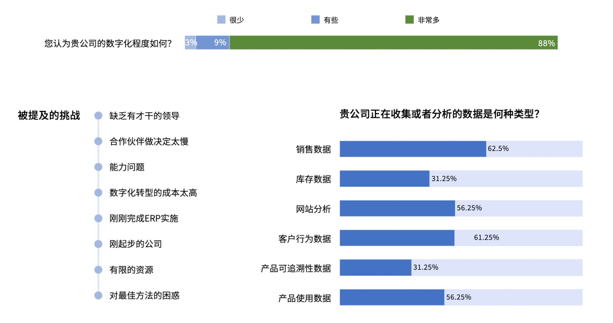论述b2b电子商务平台运营要点,列举目前主要的b2b电子商务模式