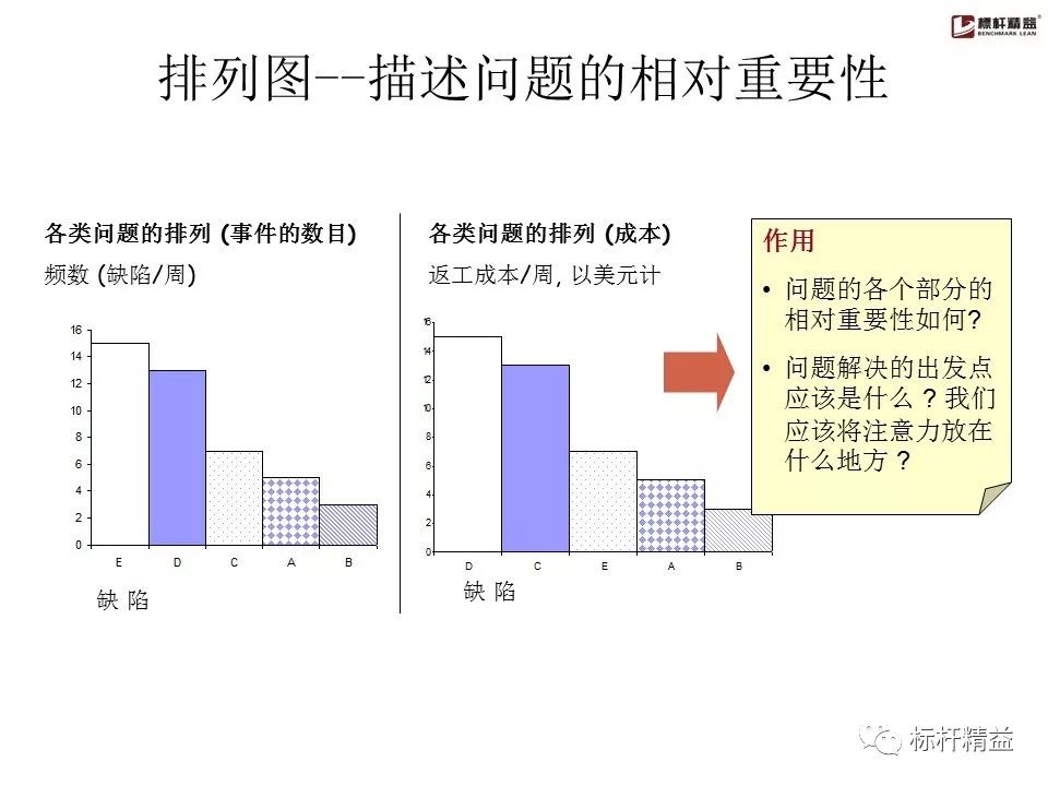 pdca是精益管理方法吗,pdca计划超实用表格