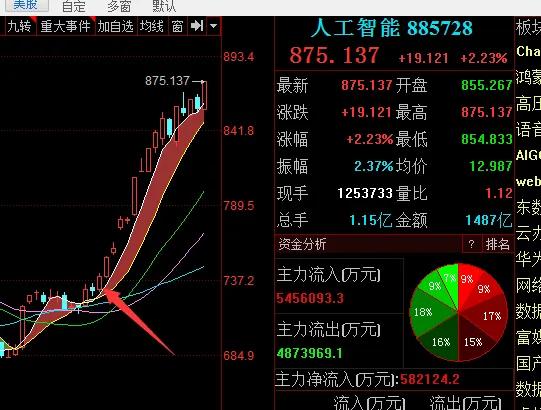 正确理解股票的本质,正确理解基金涨跌