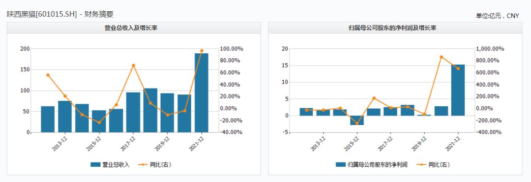 李保平内蒙黑猫焦化董事长,李保平最新持股