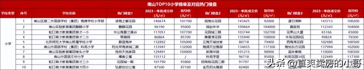 深圳市南山区初中入学积分合格线,深圳积分入学如何填报学校