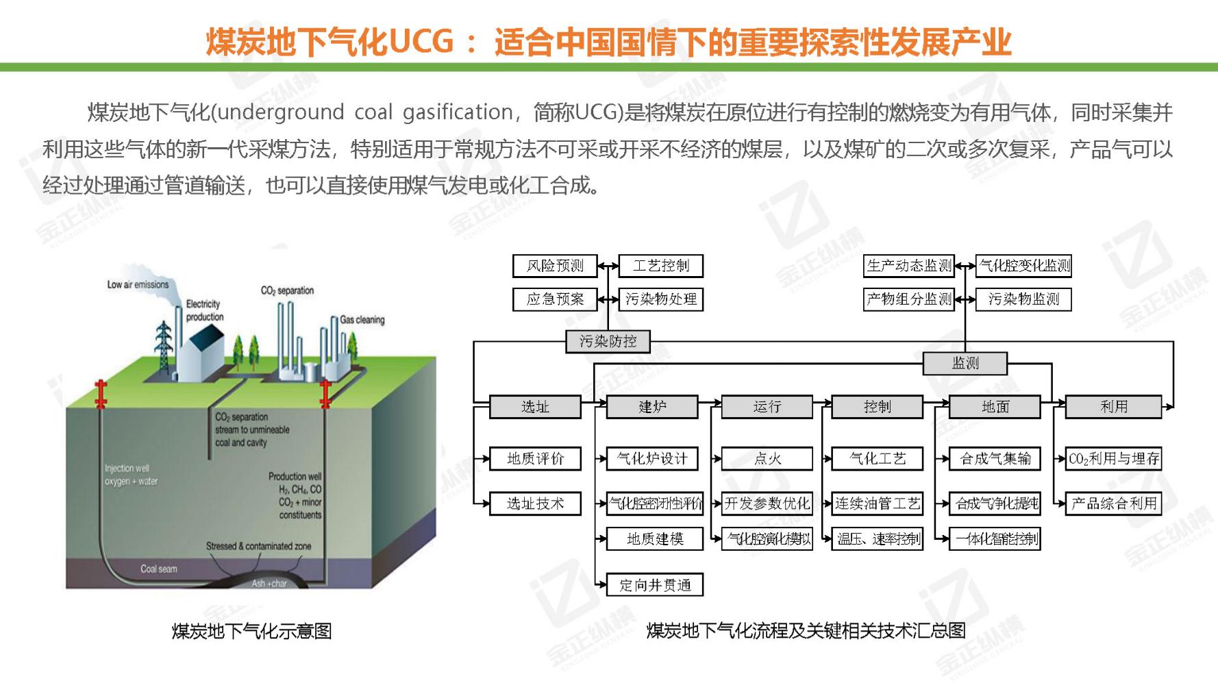 节能风电与氢能源未来机遇,世界与中国能源转型发展报告