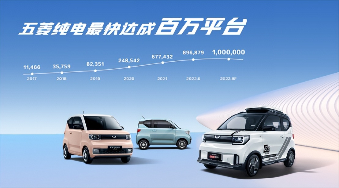 宏光miniev马卡龙质量,宏光miniev马卡龙是哪个车辆型号