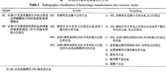 脑梗死与脑出血如何鉴别,脑梗死与脑出血怎样鉴别