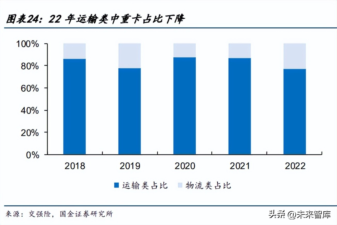 商用车行业研究,商用车市场行业报告