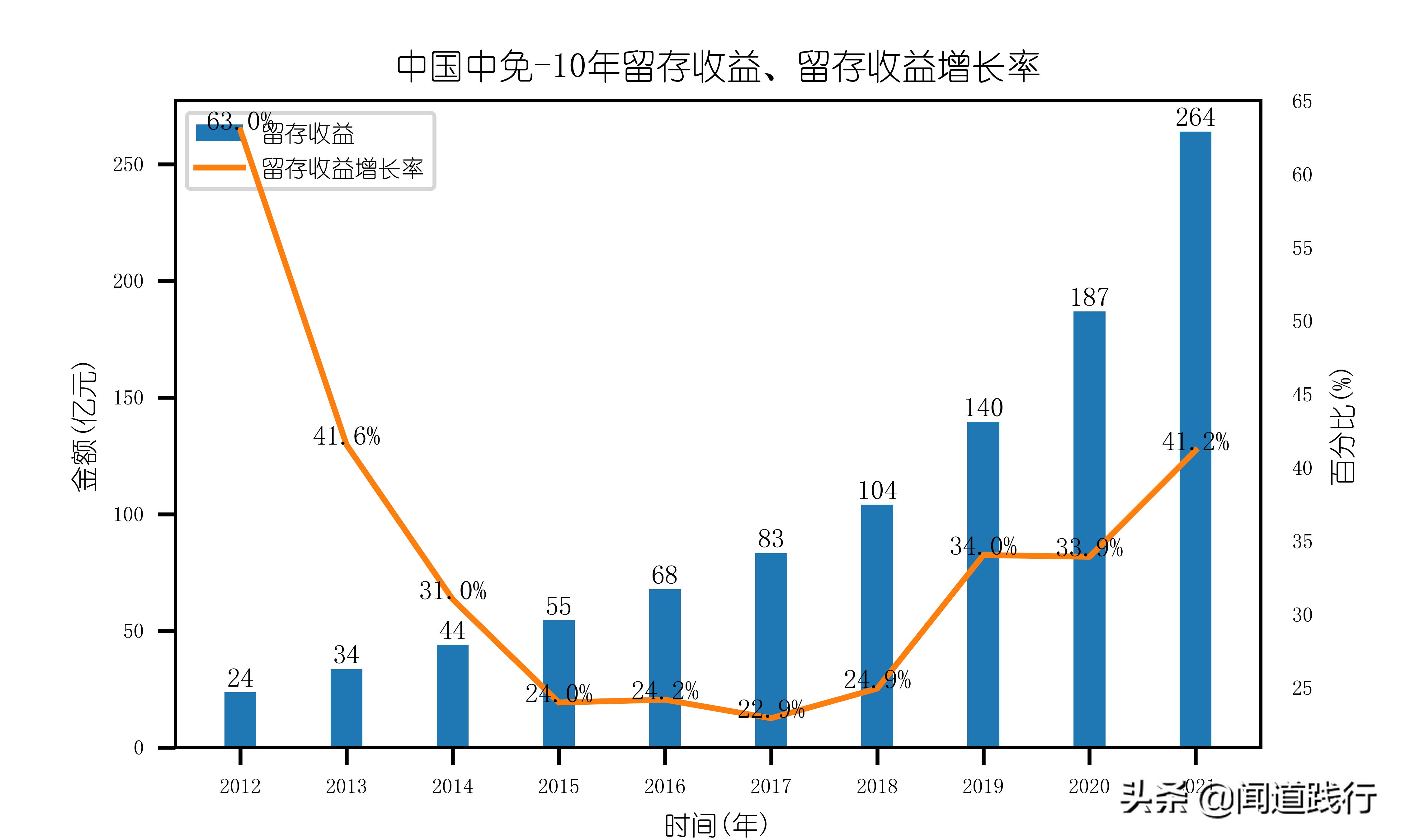 中国中免集团旗下免税店,中国中免全球有多少店
