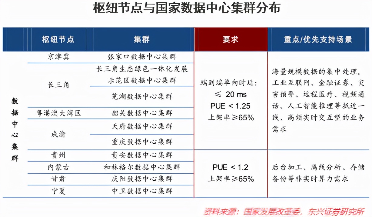 彻底读懂东数西算,如何看待算八字