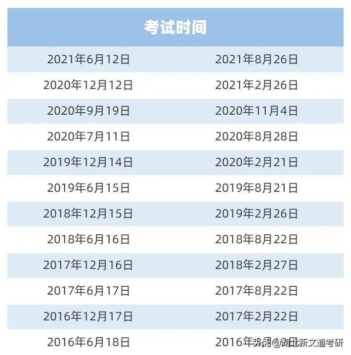 四六级对于考研调剂有影响吗,四六级没过研究生可以再考吗