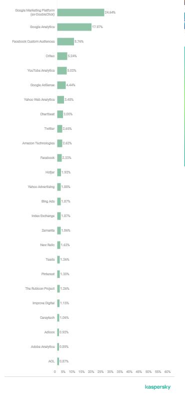 不管你隐藏的多深，总有一款应用可以探测到你的网络行踪