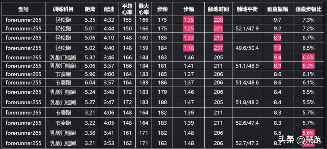 garmin佳明fenix6pro和265怎么选,garmin265s测评