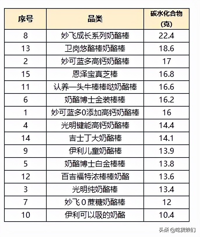 奶酪棒真的健康吗,哪款奶酪棒适合宝宝吃测评