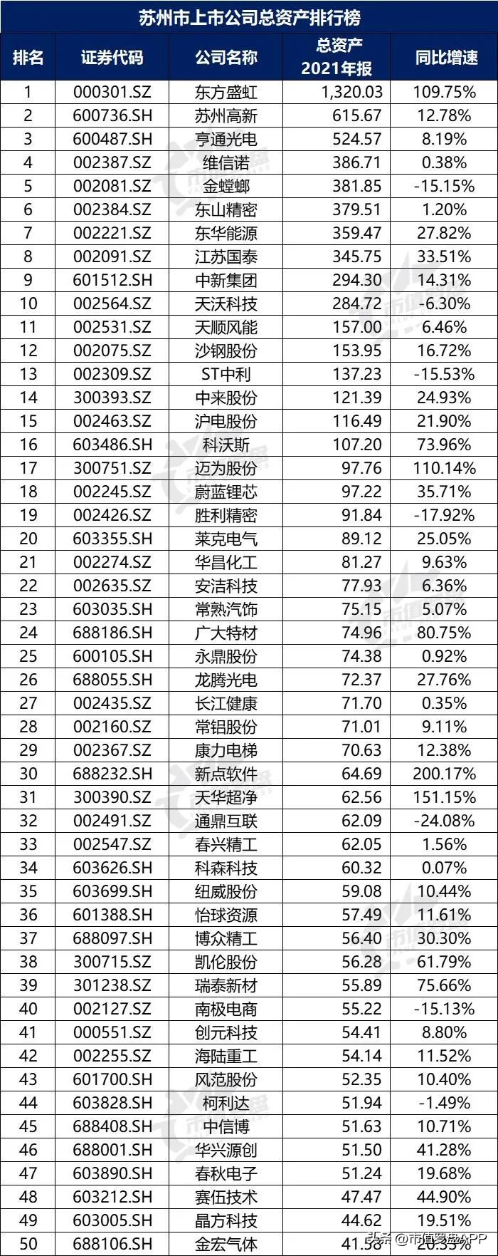 a股上市公司top10城市,新一线城市上市公司市值排行榜