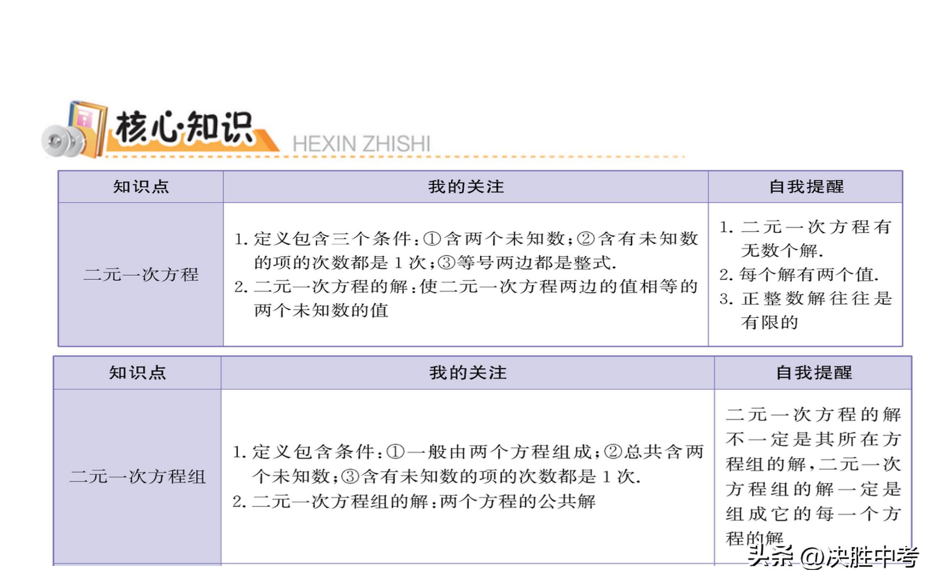 七年级数学必背知识点,七年级数学上册知识点总结